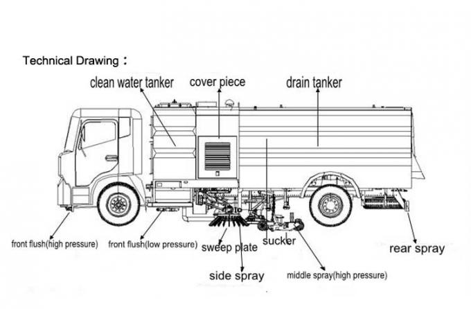 heißer Kehrmaschine-Fahrzeugkehrmaschine-LKW der Porzellanbefestigten straße mit Hochdruckwasserpumpe für Verkauf